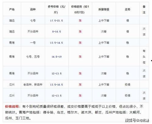嵩明小瓜今日价格表,市民购买更实惠