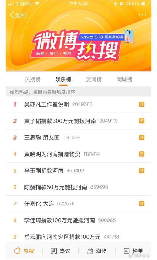 贵阳明星网红捐款名单,捐款名单彰显社会责任担当