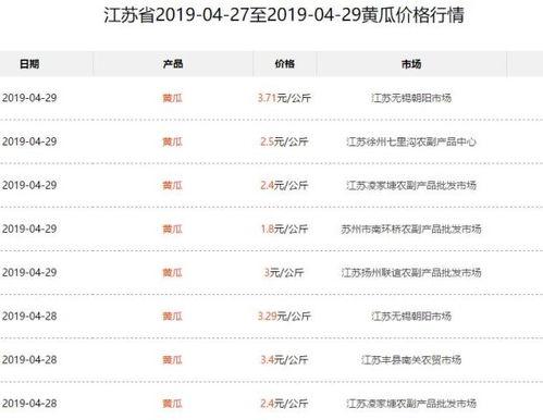 陕西今日瓜价行情查询,时令鲜甜，价格波动一览