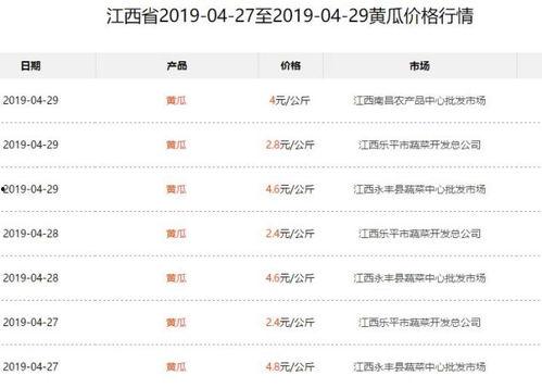 陕西今日瓜价行情查询,时令鲜甜，价格波动一览