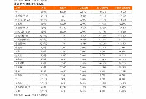 今日寿光吊瓜价格表最新,市场行情一览
