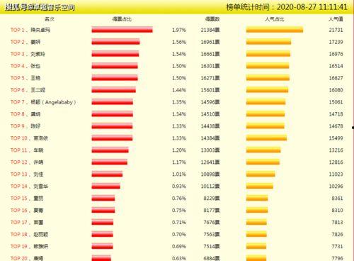 明星网红排名表图片,揭秘网络红人新势力