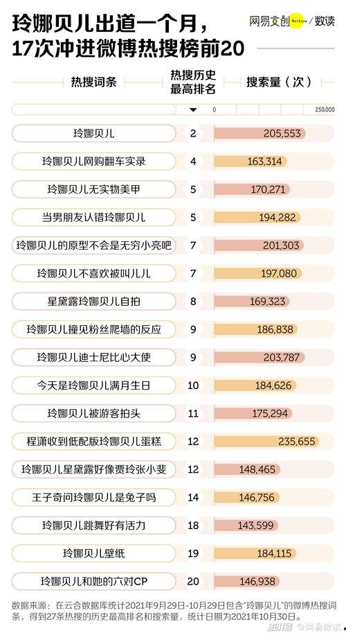 明星网红排名表图片,揭秘网络红人新势力