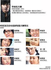 明星网红短视频收入多少,明星网红收入揭秘，月入百万不是梦