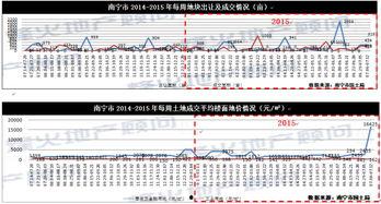 南宁今日白瓜价格行情走势,今日走势分析