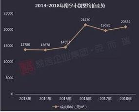 南宁今日白瓜价格行情走势,今日走势分析
