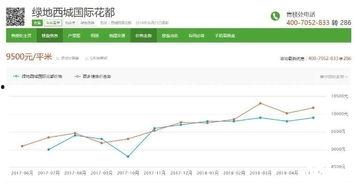 南宁今日白瓜价格行情走势,今日走势分析