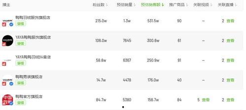 飞瓜商品今日排名,爆款排行一览无余