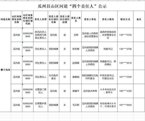 瓜州县今日菜价表格,新鲜蔬菜价格实时更新