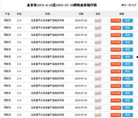 今日网纹瓜价格行情查询,涨跌互现，市场动态解析