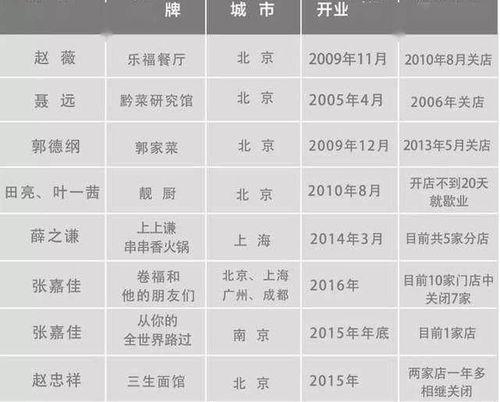 中国明星网红评分排名,盘点2023年度人气王