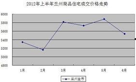 兰州今日瓜价行情走势