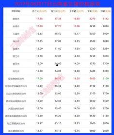 瓜州生猪今日价格表查询,市场行情一览