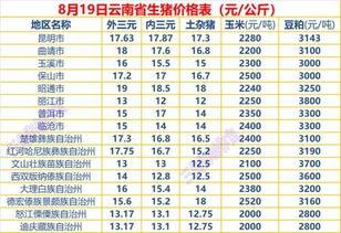 瓜州生猪今日价格表查询,市场行情一览