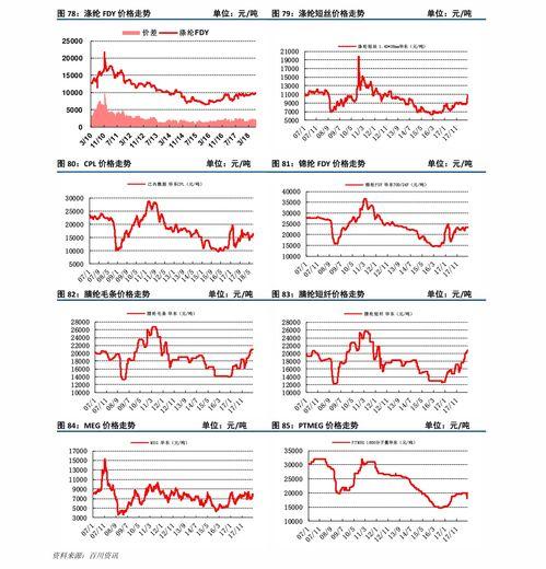 陕西今日瓜价行情走势最新,今日瓜价波动，新鲜资讯速览