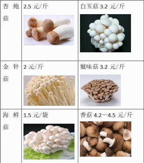 今日产地蒲瓜价格表图片,产地直供，新鲜实惠