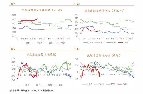 汉瓜今日行情走势图最新,今日走势解析，涨跌背后的市场动向