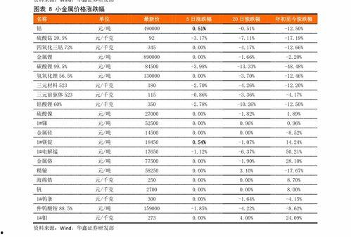今日2k吊瓜价格表最新,最新市场行情一览