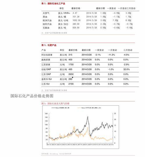 哈密瓜今日价格表最新行情,今日行情一览