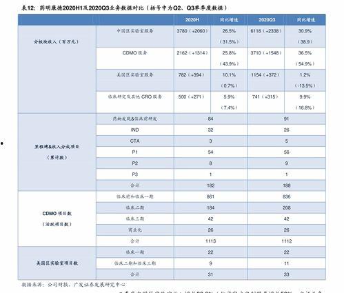 保山小瓜今日价格表最新,最新市场行情一览