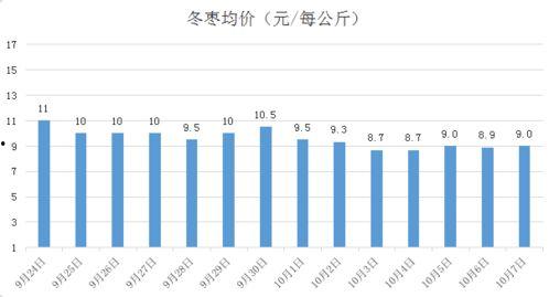 今日哈密瓜行情走势图,今日走势图解析，涨跌趋势一览无余