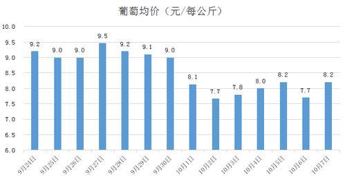 今日哈密瓜行情走势图,今日走势图解析，涨跌趋势一览无余
