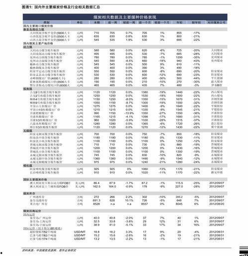 小白瓜今日行情价格表图片,价格波动解析与市场动态一览