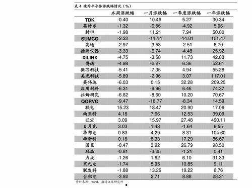 今日瓜价是多少