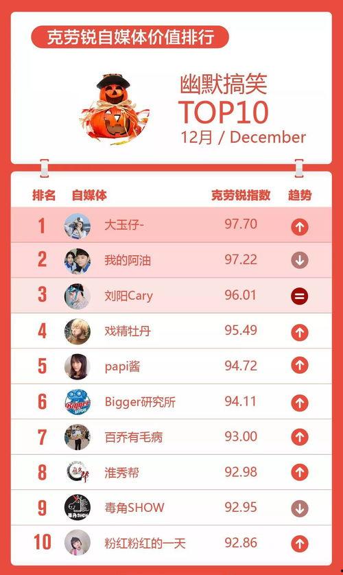 明星网红企业排名榜,揭秘流量密码与商业价值